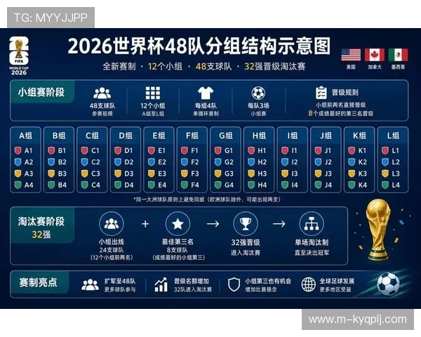 2026年世界杯完整赛程最新更新，全面介绍各阶段比赛时间、场馆及赛事亮点